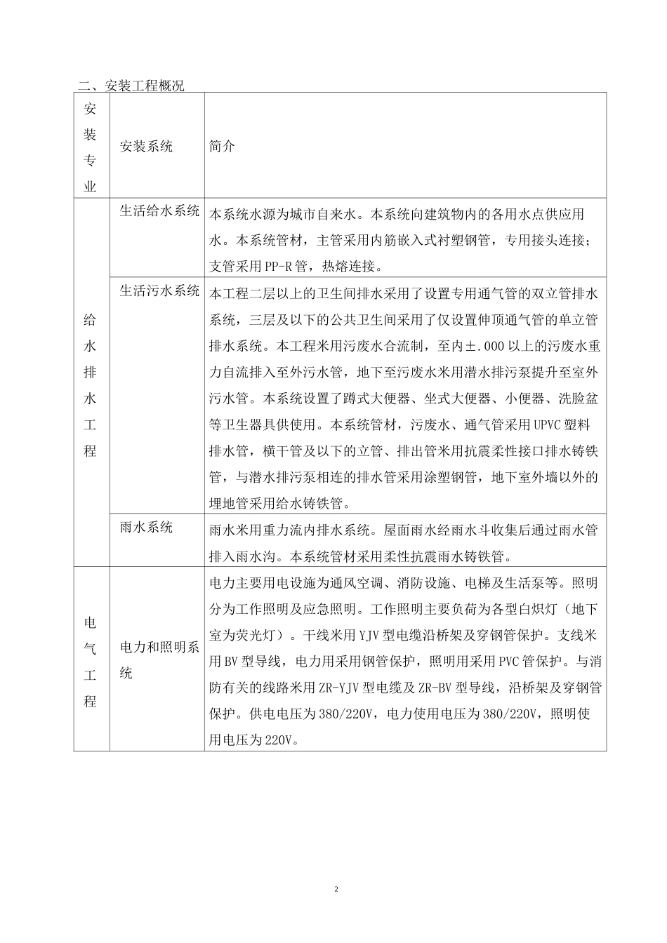 房地产建设工程水电工程施工方案_第2页