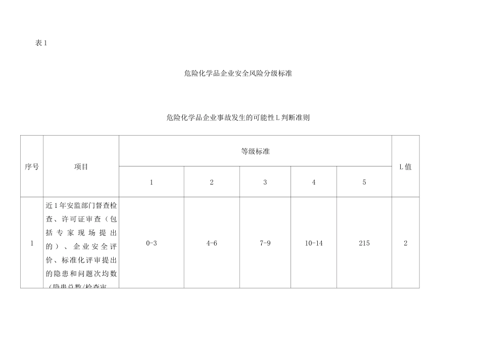 风险分级方法举例：风险矩阵评价法_第3页