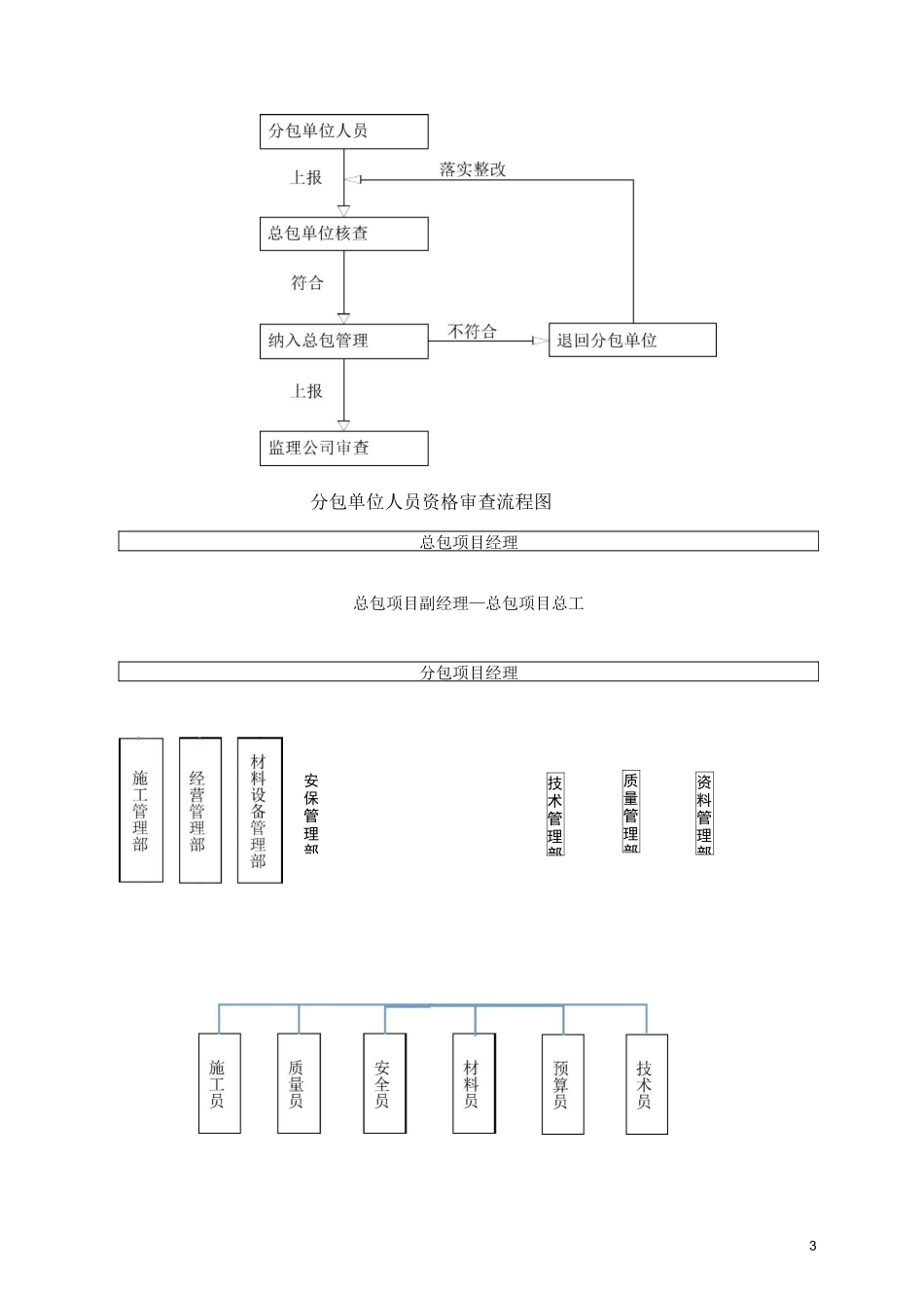 施工总承包管理方案 (1)_第3页