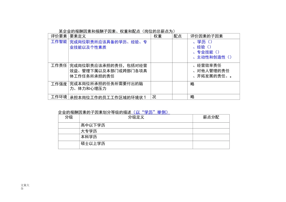 岗位基本工资薪点计算法58254_第2页