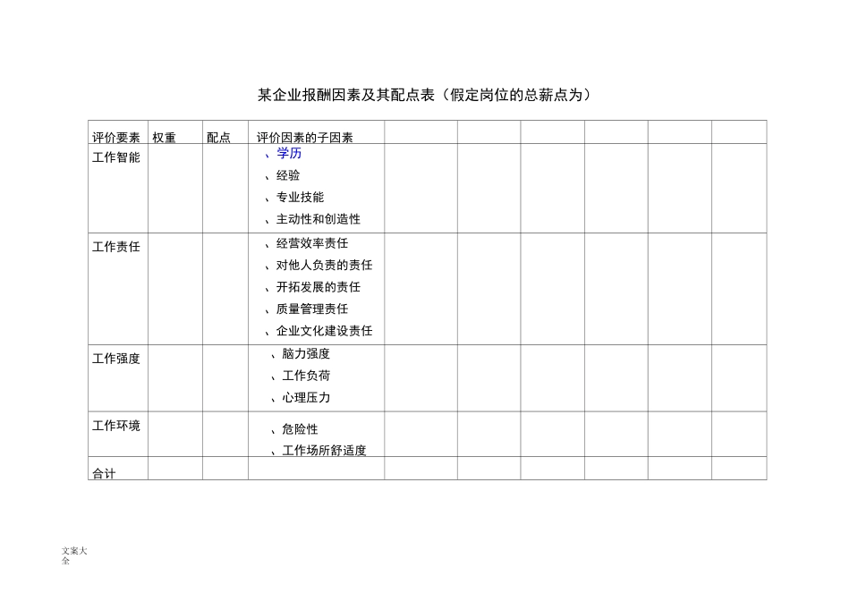 岗位基本工资薪点计算法58254_第3页