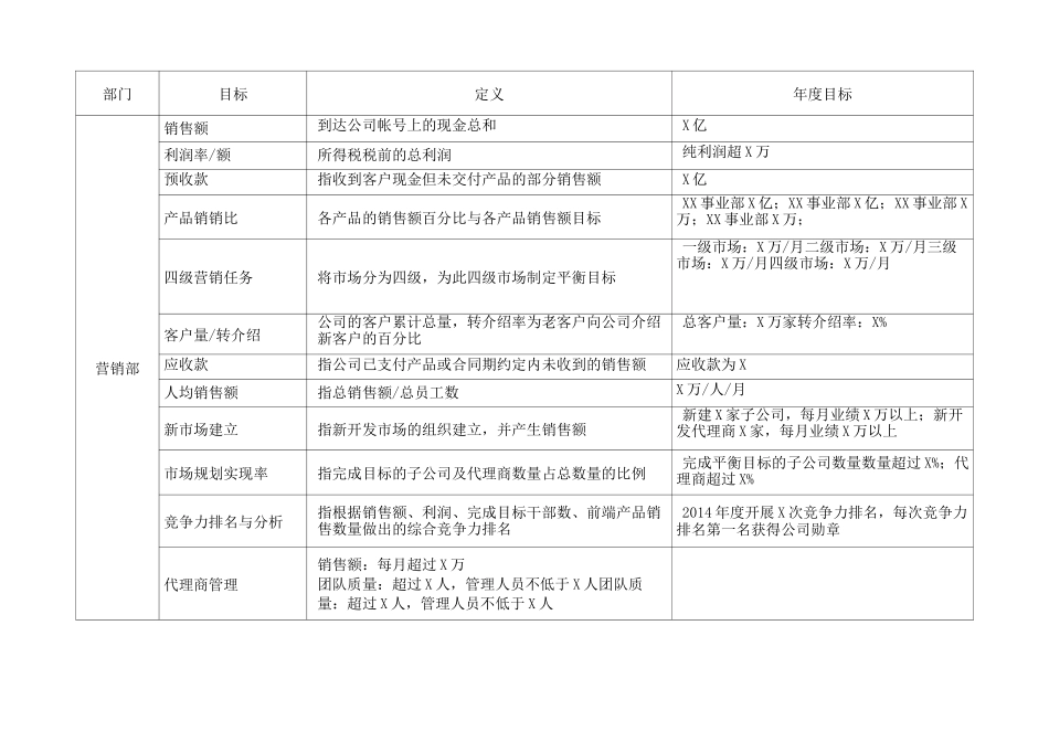 部门战略目标_第1页