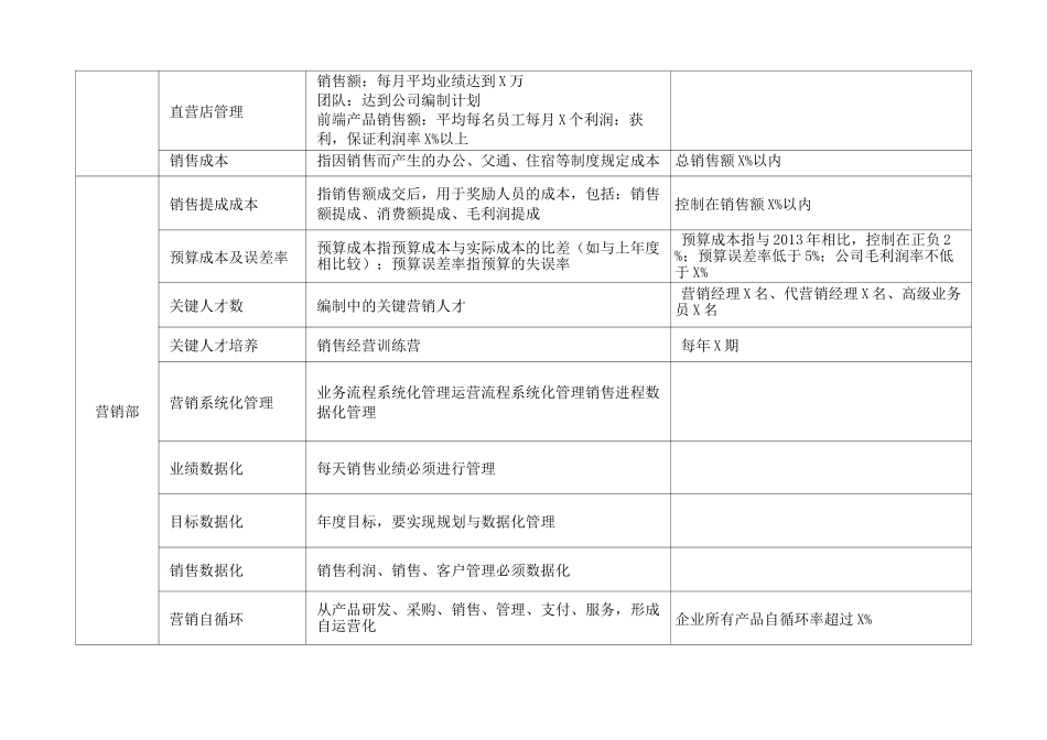 部门战略目标_第2页