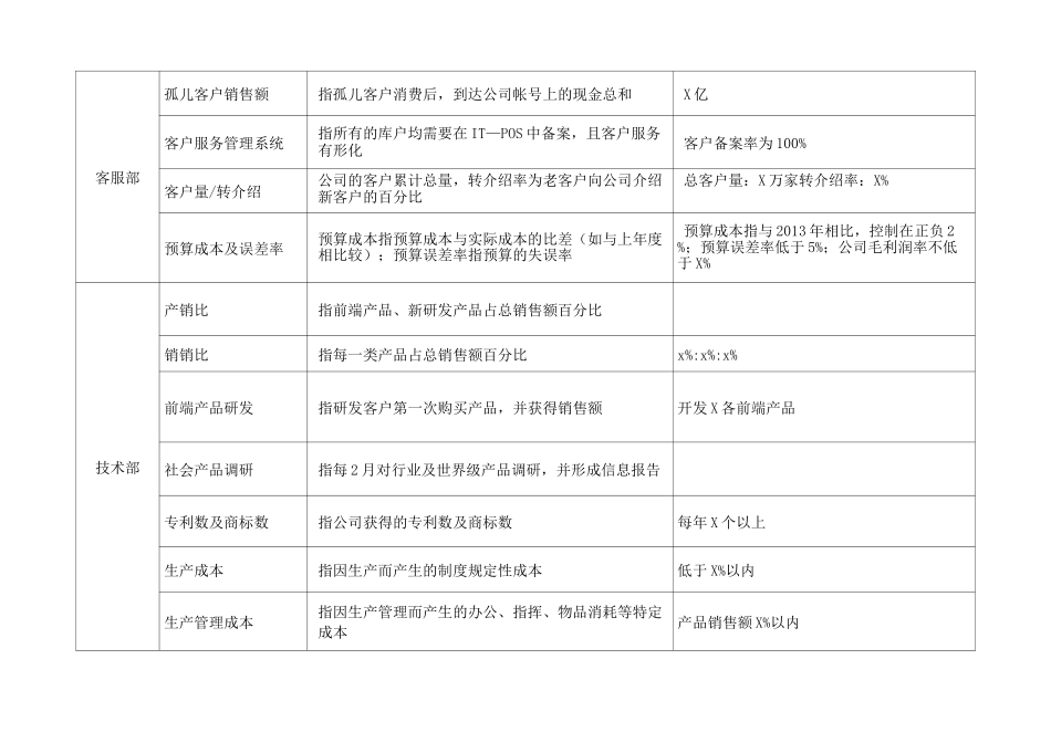 部门战略目标_第3页