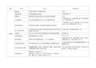部门战略目标