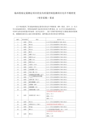 临床检验定量测定项目的室内质量控制监测项目允许不精密度(变异系数)要求