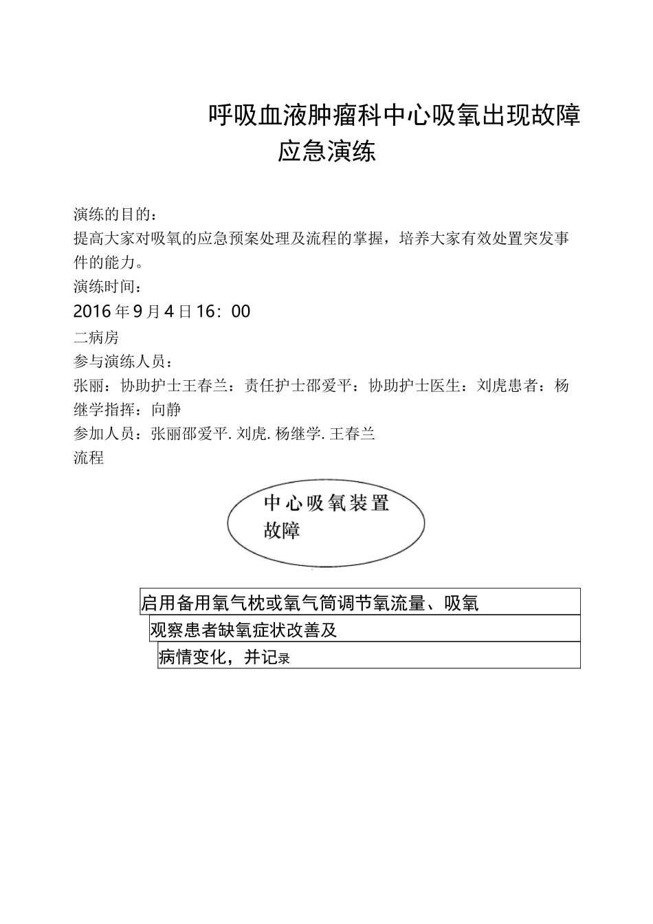 中心吸氧装置出现故障应急演练_第1页