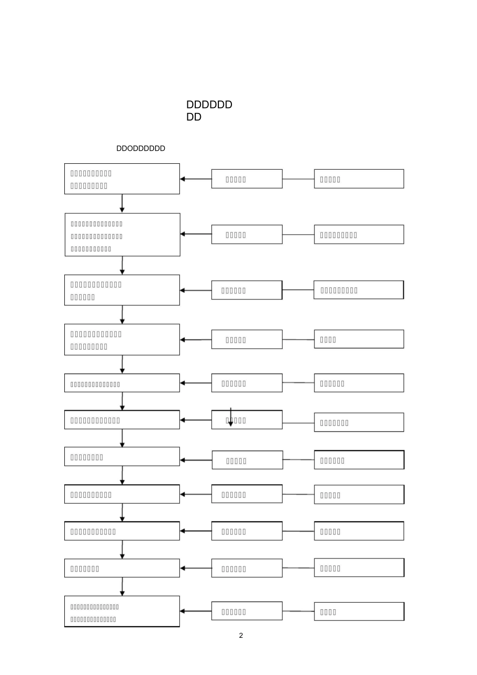 分团委工作流程_第2页
