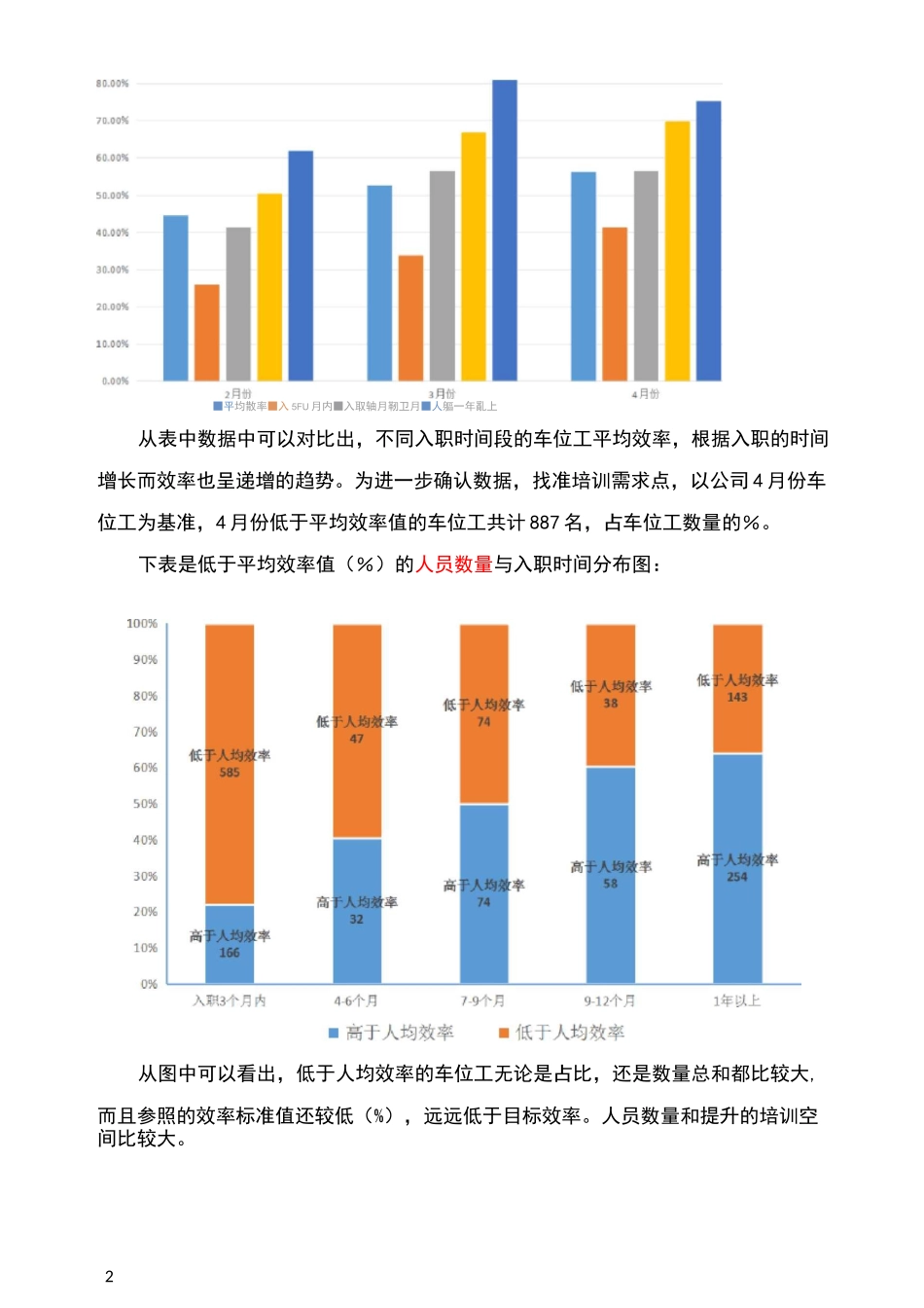 某大型制造企业培训体系建设方案_第2页