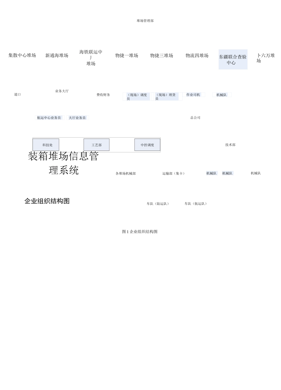集装箱堆场管理信息系统_第1页