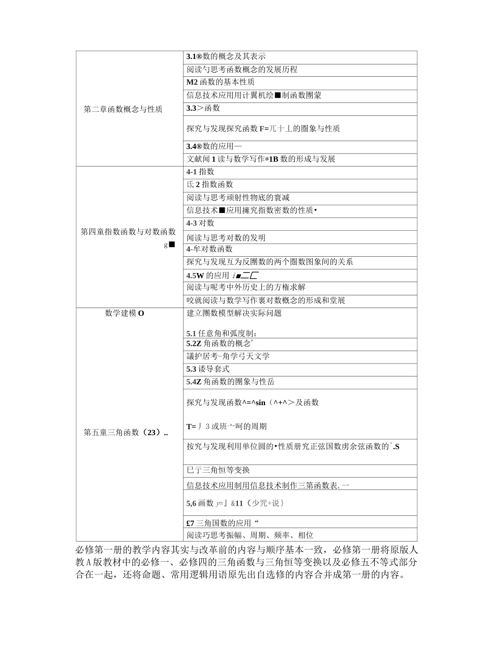 高考数学增加五种新题型_第2页