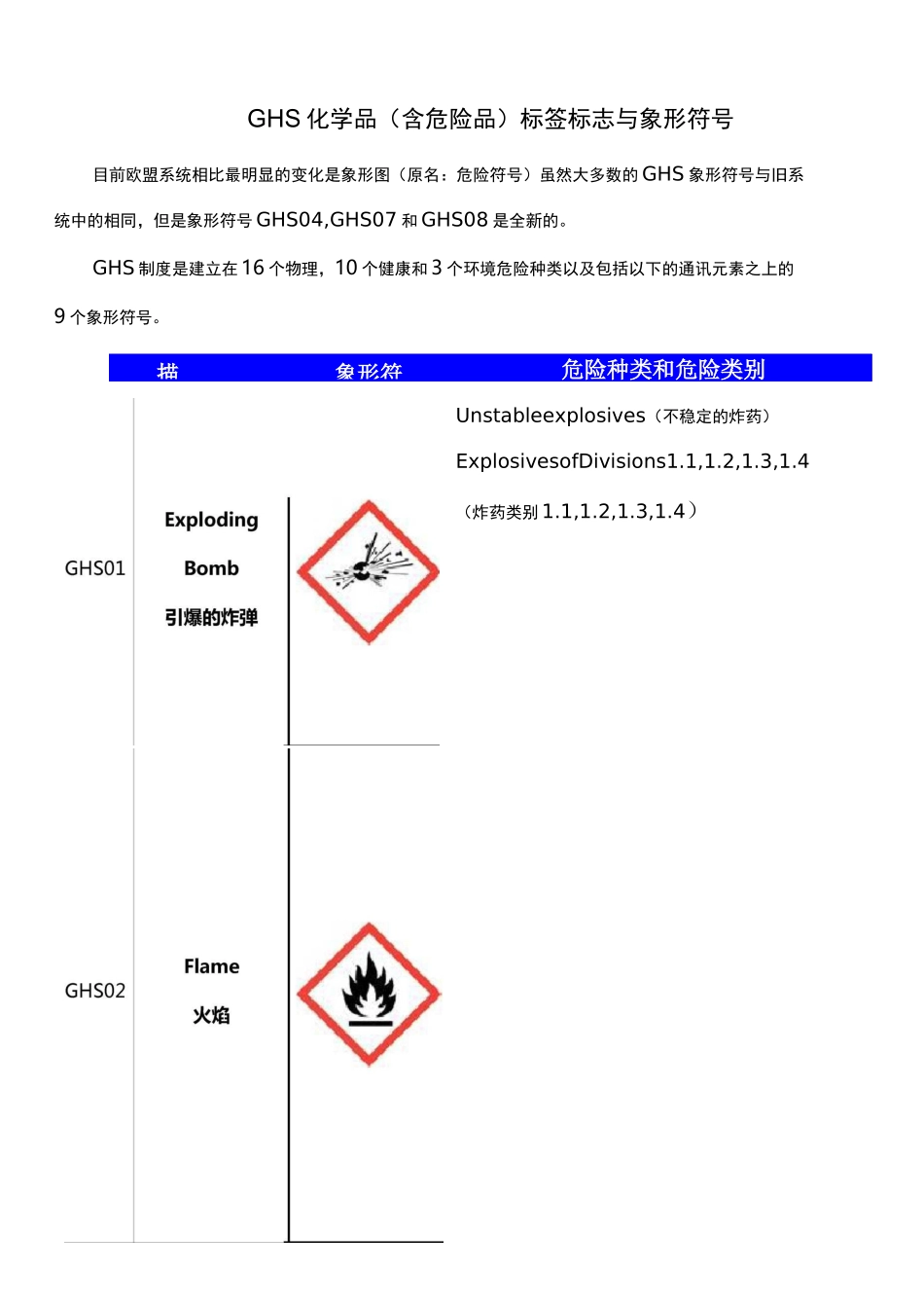 GHS相关知识_第3页