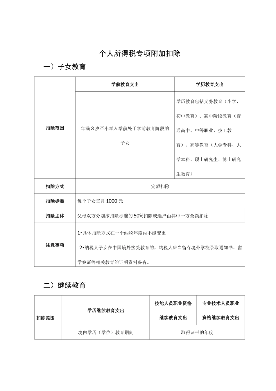 个人所得税专项附加扣除_第1页