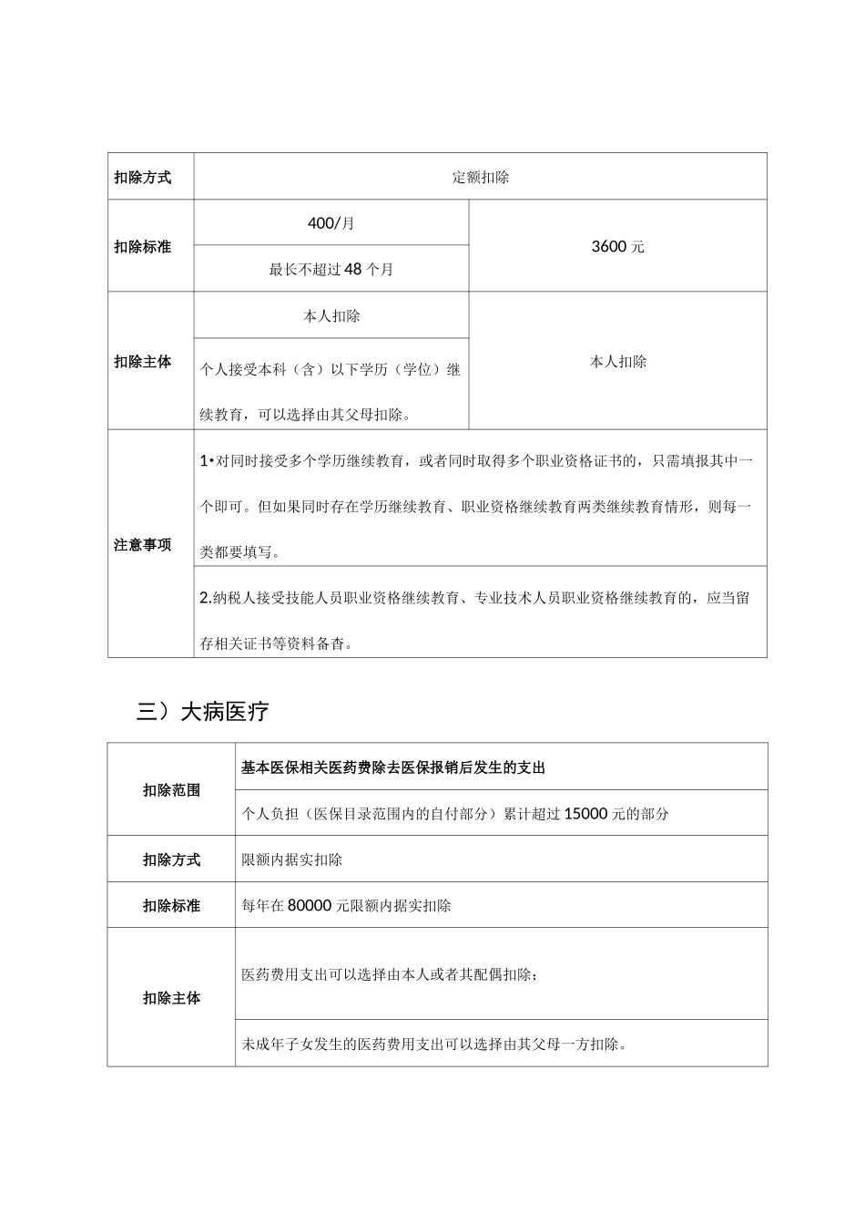 个人所得税专项附加扣除_第2页