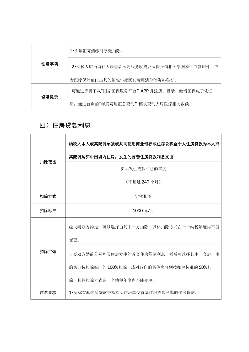个人所得税专项附加扣除_第3页
