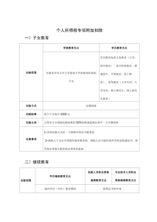 个人所得税专项附加扣除