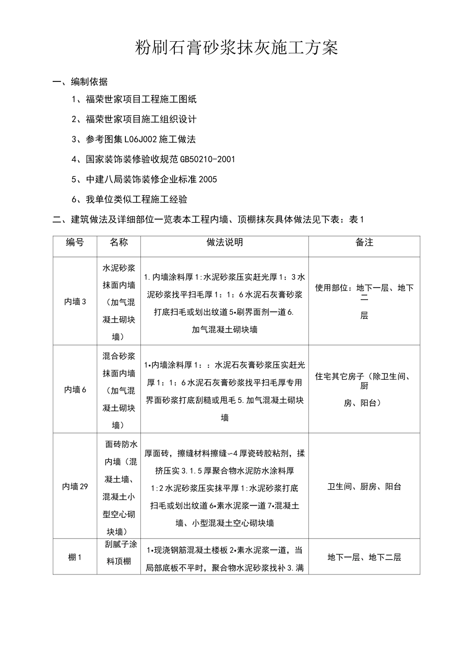 粉刷石膏砂浆施工方案_第1页