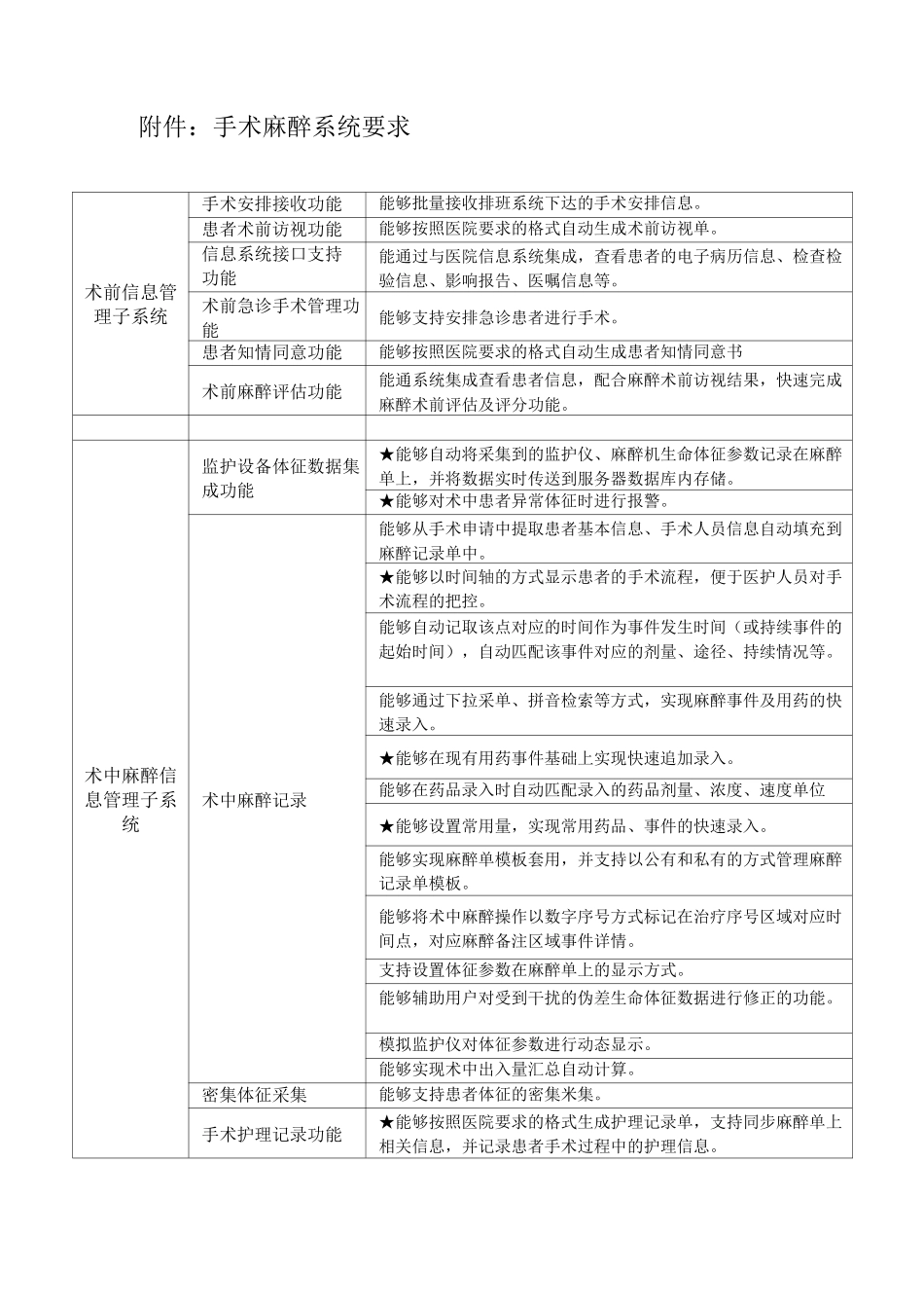 手术麻醉系统要求_第1页