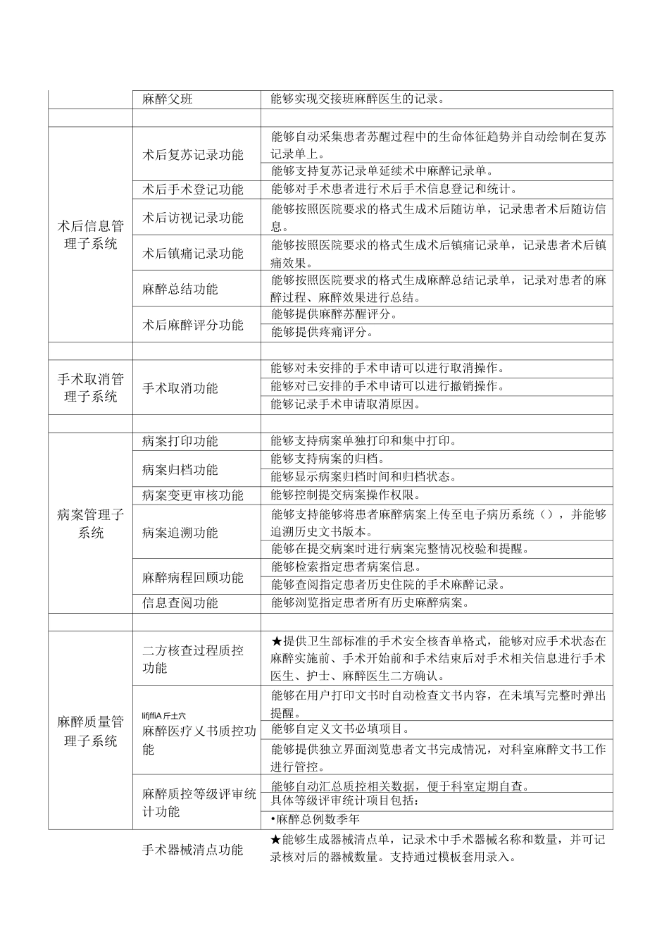 手术麻醉系统要求_第2页