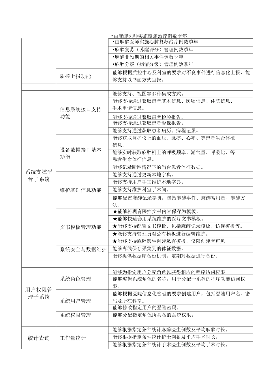 手术麻醉系统要求_第3页