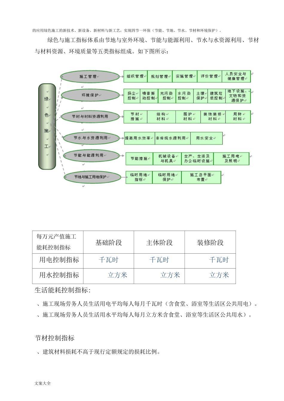 风电绿色施工方案设计_第2页