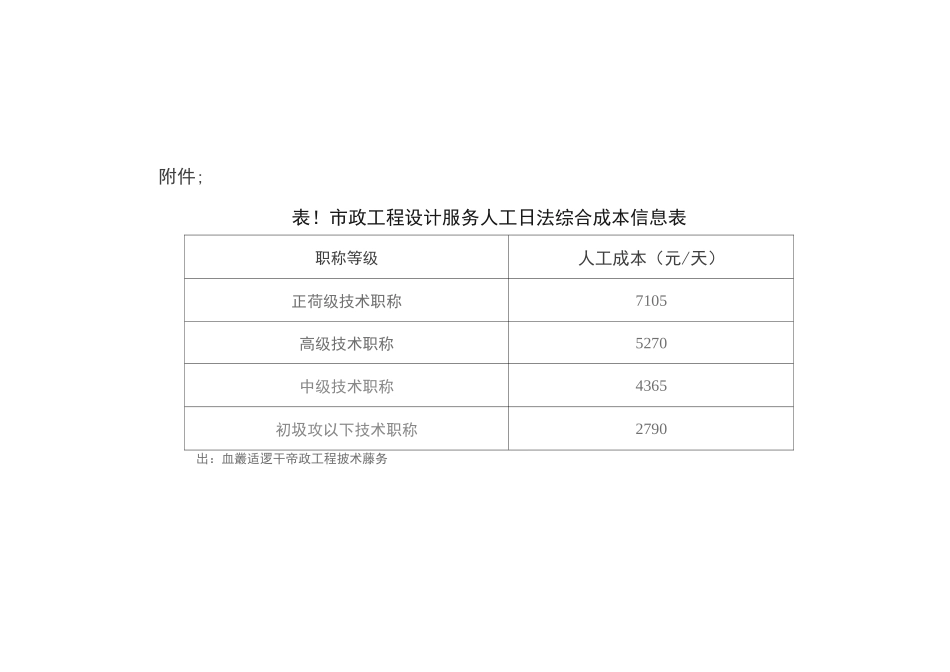 市政设计收费新标准_第3页