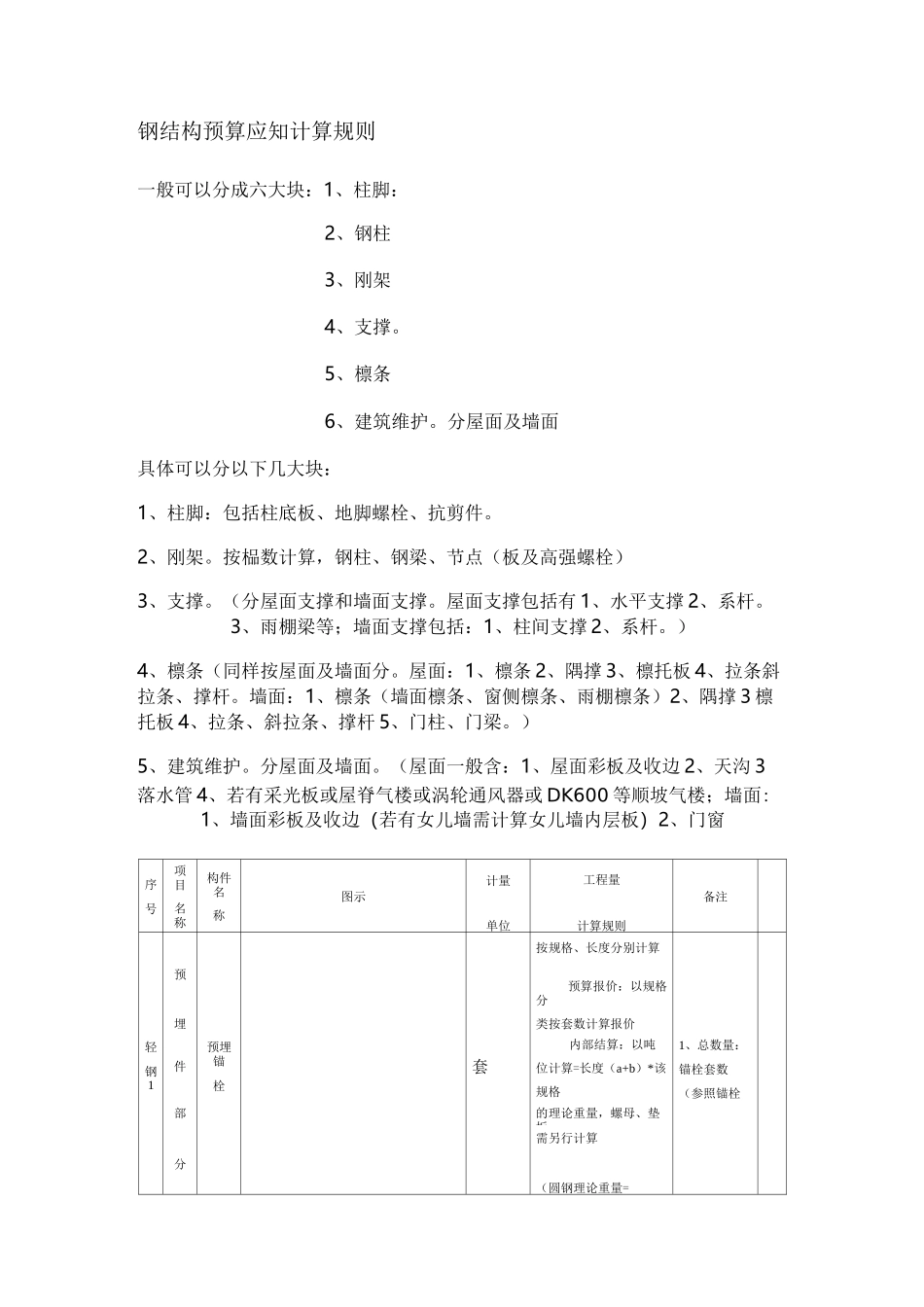 钢结构预算范本._第1页