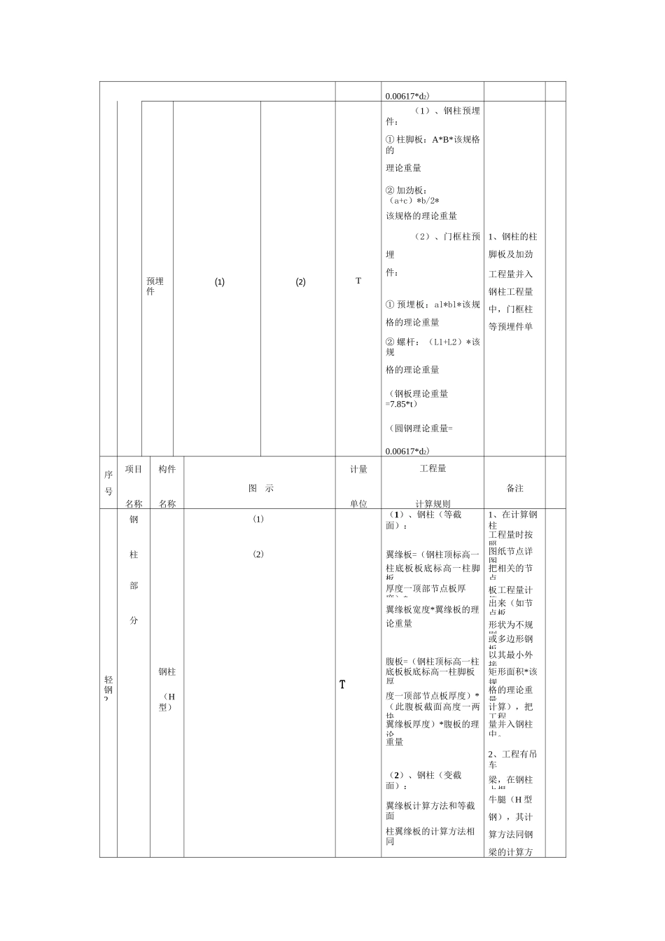 钢结构预算范本._第2页