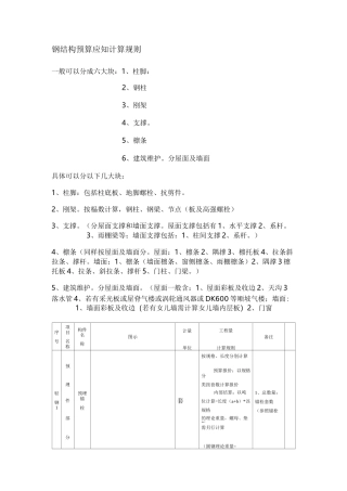 钢结构预算范本.