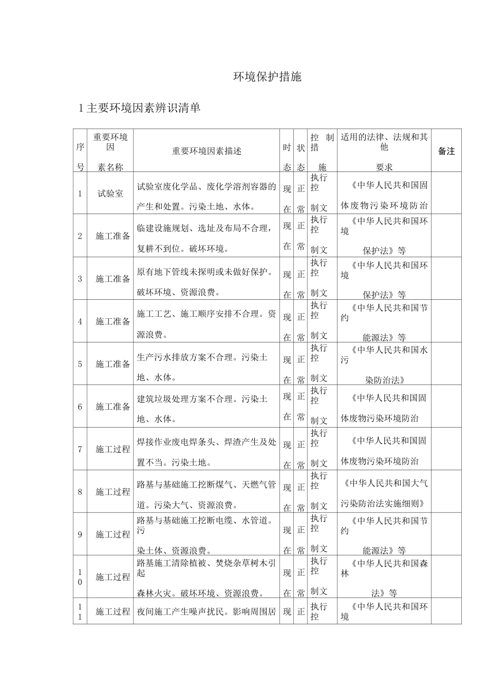 施工现场环境监测与措施_第1页