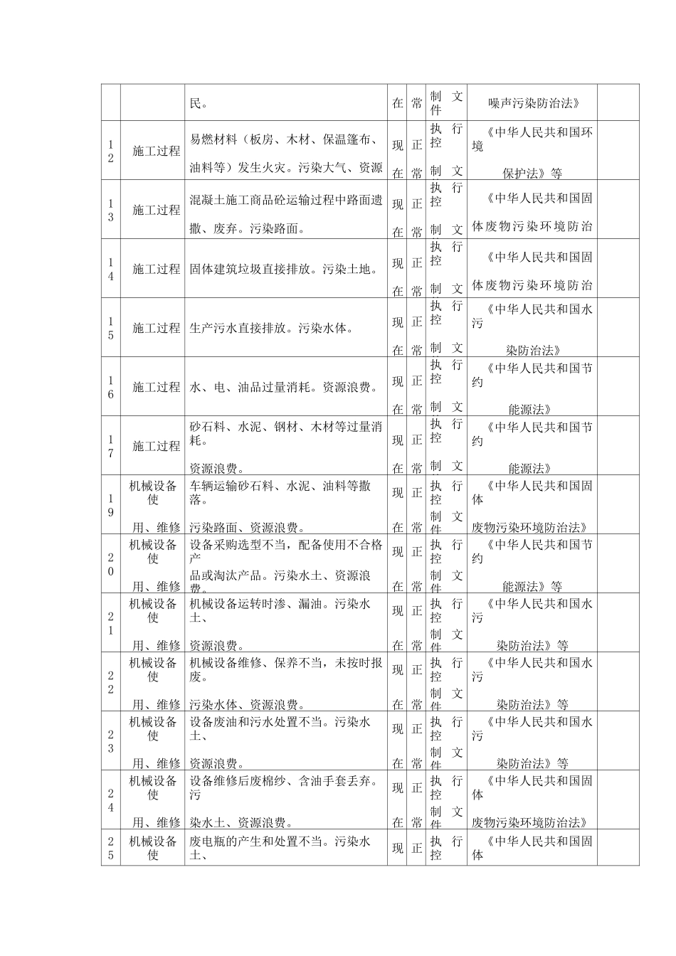 施工现场环境监测与措施_第2页
