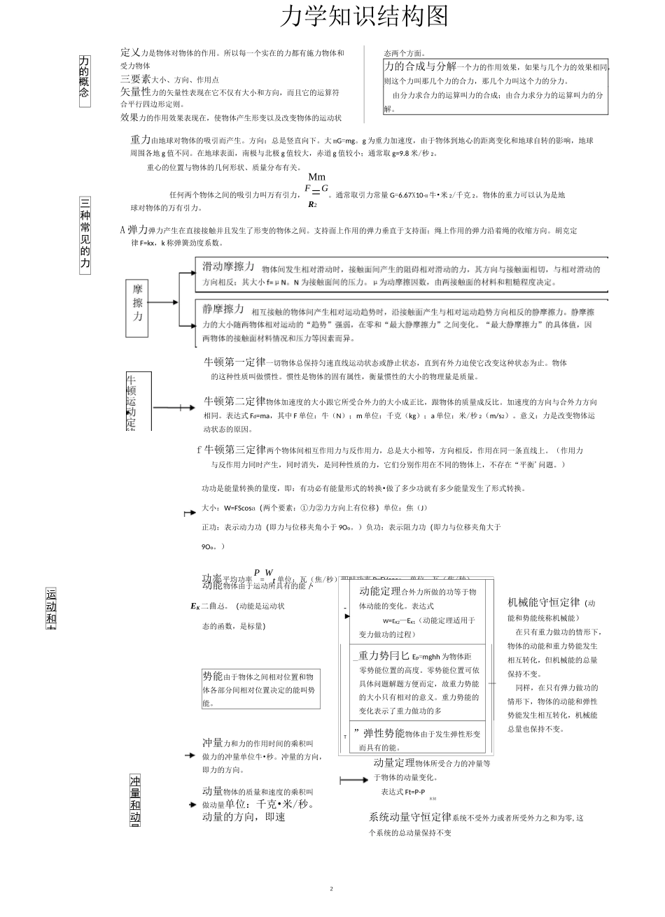 高中物理知识网络图_第2页