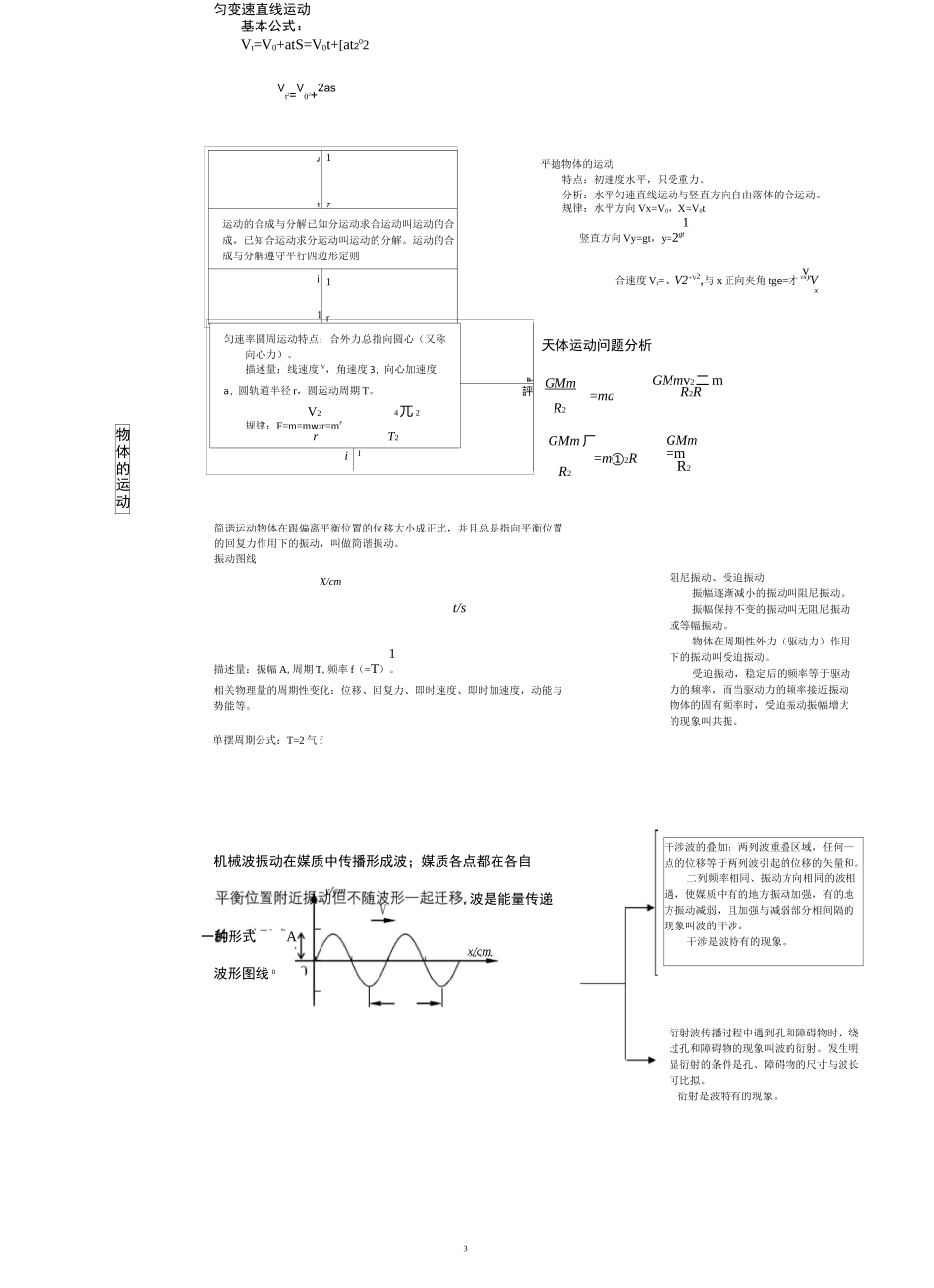 高中物理知识网络图_第3页