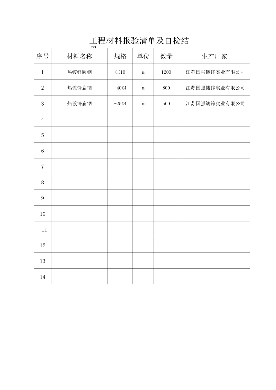 材料报验表自检结果_第2页