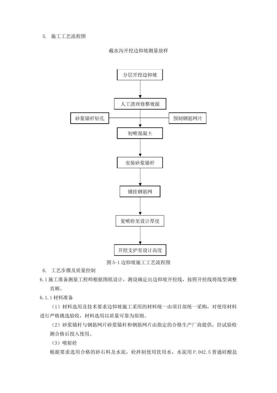 隧道洞口边仰坡施工工艺标准_第2页