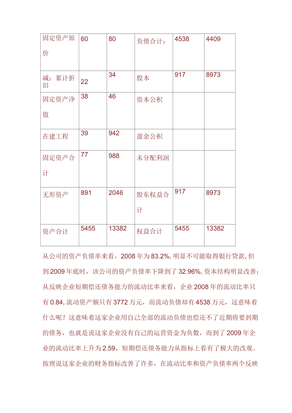 银行关注贷款企业哪些财务指标_第3页