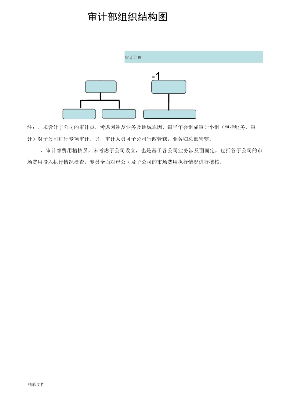 审计部组织架构及岗位职责_第3页