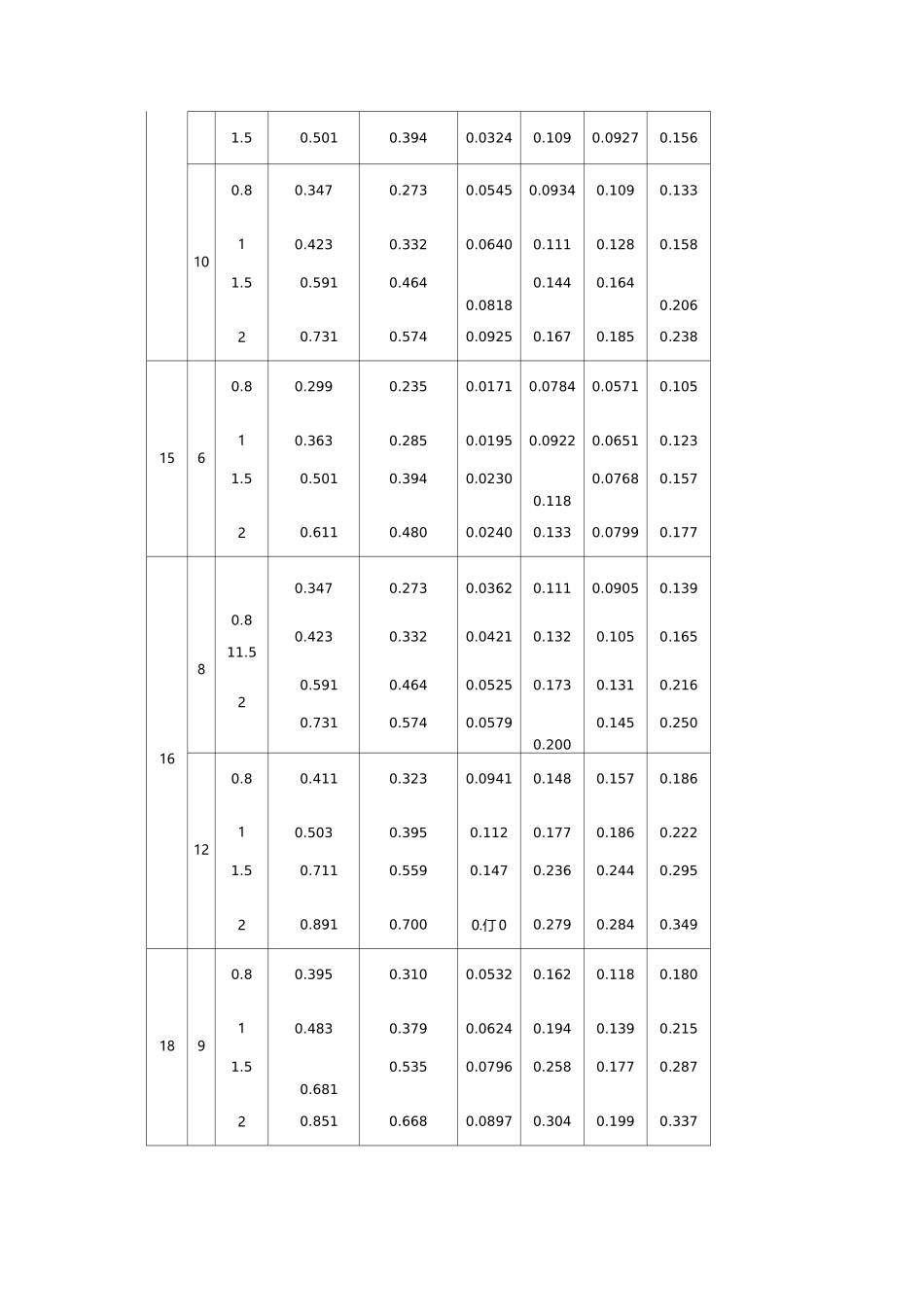 矩形管理论重量表矩形管国标标准_第3页