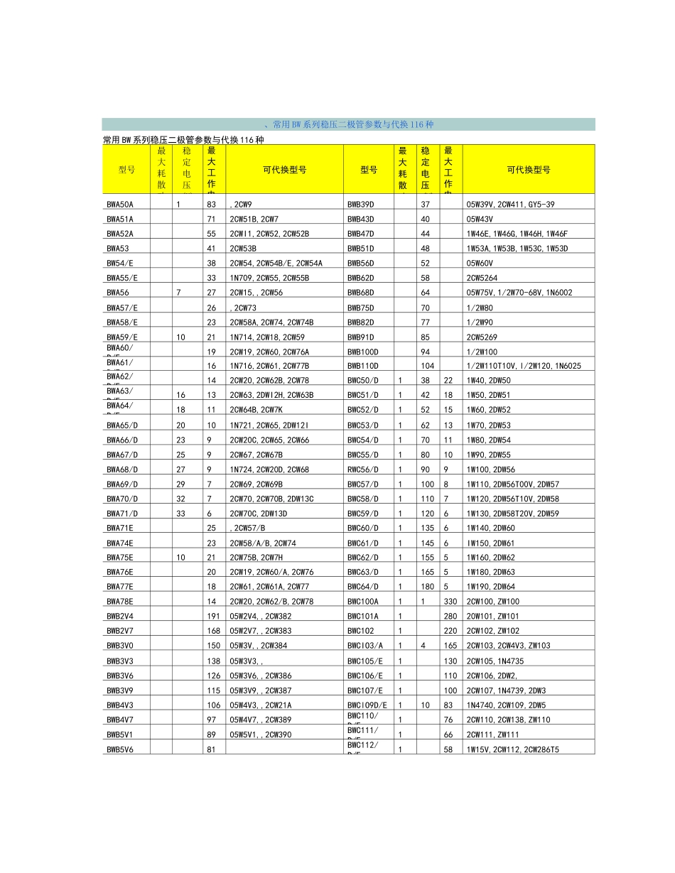 最全二极管资料手册_第1页