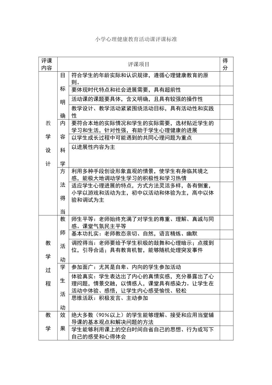 小学心理健康教育活动课评课标准_第1页