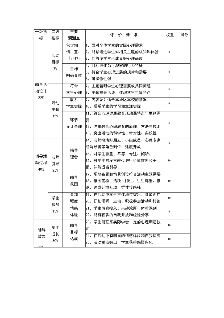 小学心理健康教育活动课评课标准_第3页