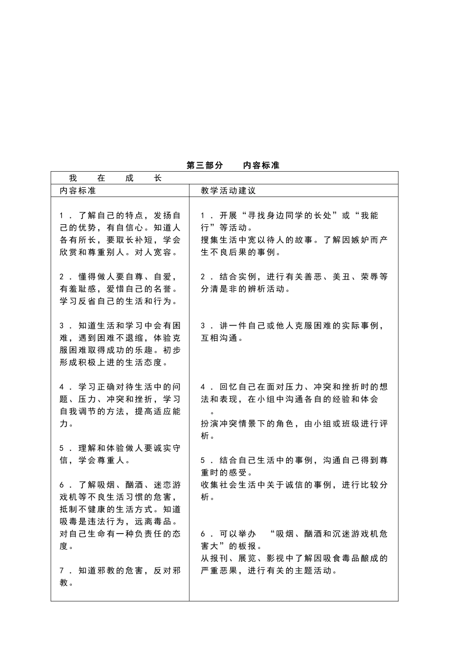 小学思品新课程标准_第3页