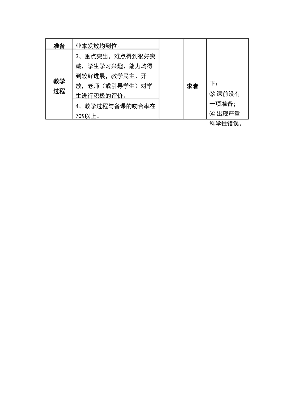 小学推门听课制度_第3页