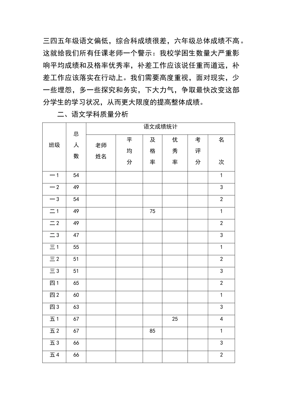 小学教导处教学质量分析报告_第3页