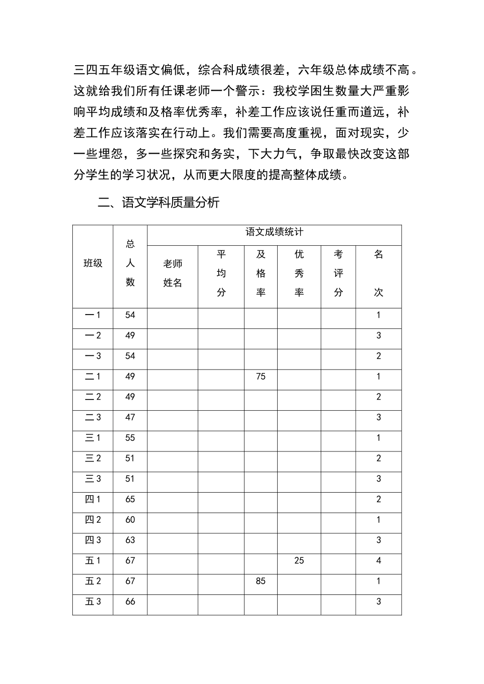 小学教导处教学质量分析报告书_第3页