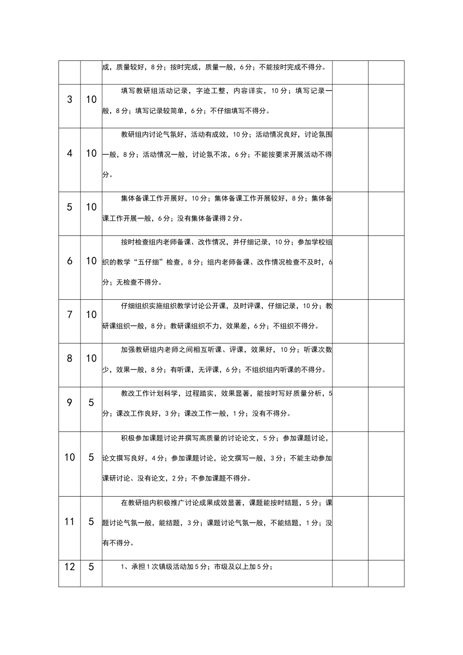 小学教研组管理制度及考评办法_第3页