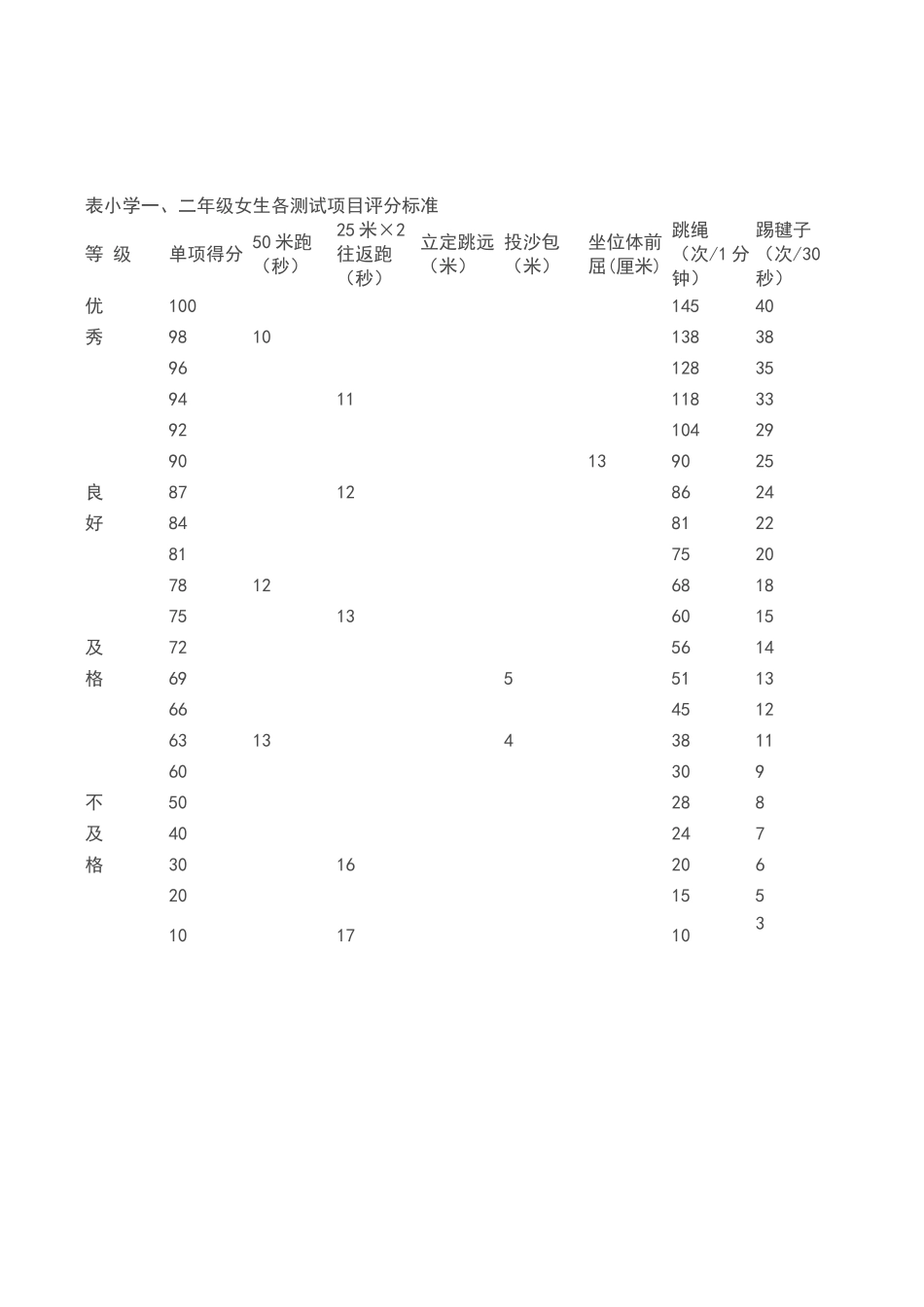 小学生体育测试评分标准_第2页