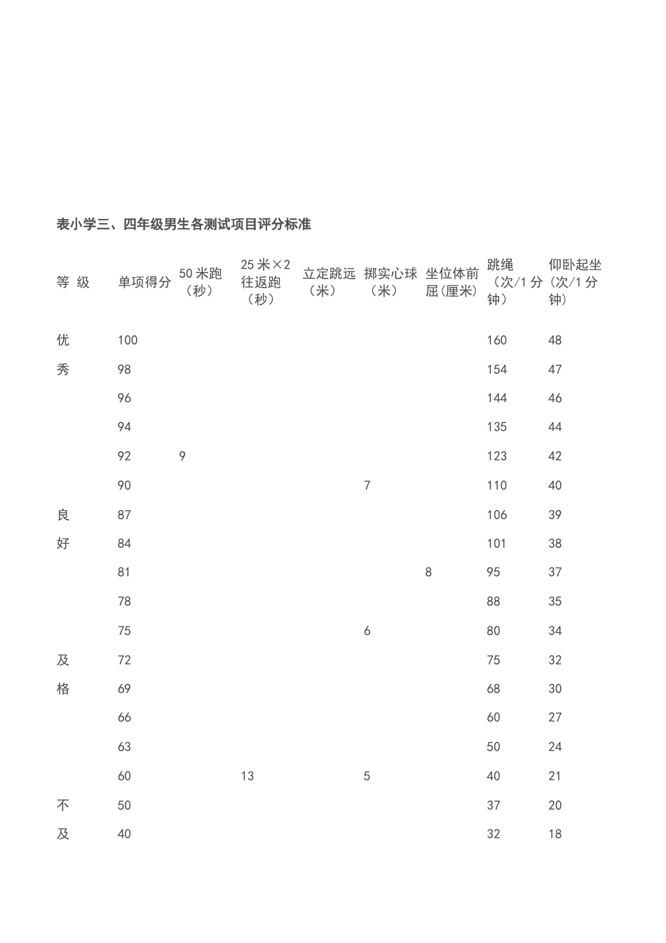 小学生体育测试评分标准_第3页
