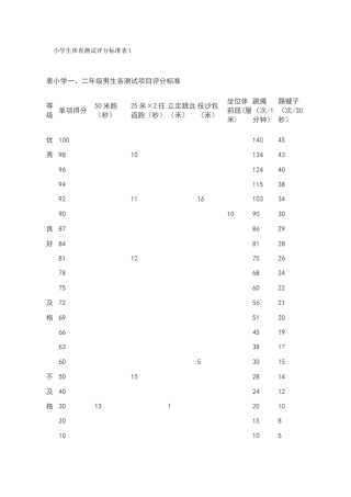 小学生体育测试评分标准