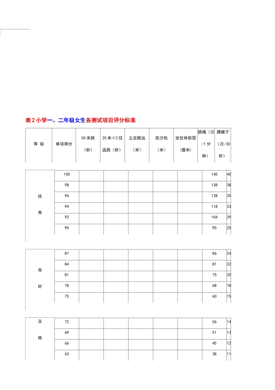 小学生体育达标标准_第2页